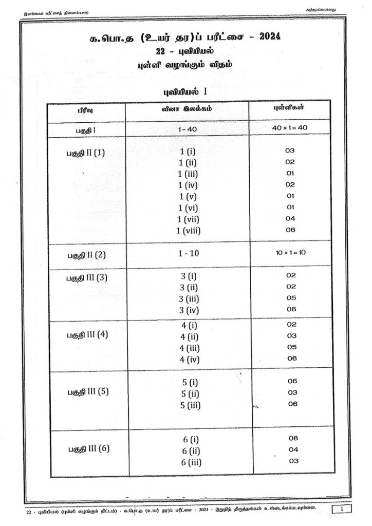 2024 புவியியல் புள்ளி வழங்கும் விதம்